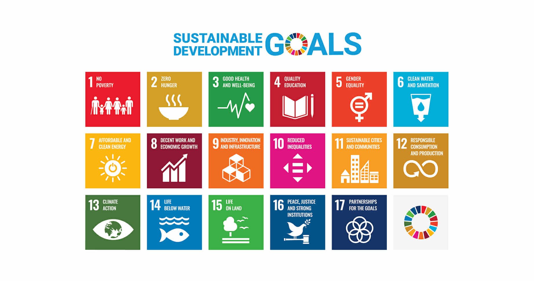 Local projects driving global benefits