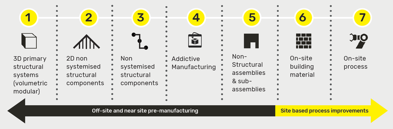 modern-methods-of-construction.png